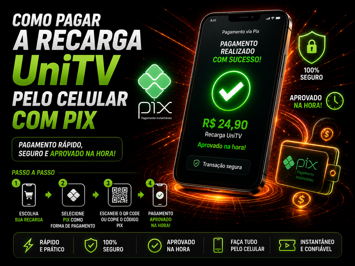 Pagamento da recarga UniTV via Pix pelo celular