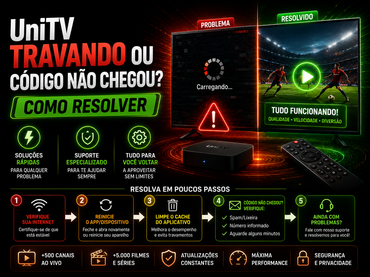 Como resolver UniTV travando ou sem sinal